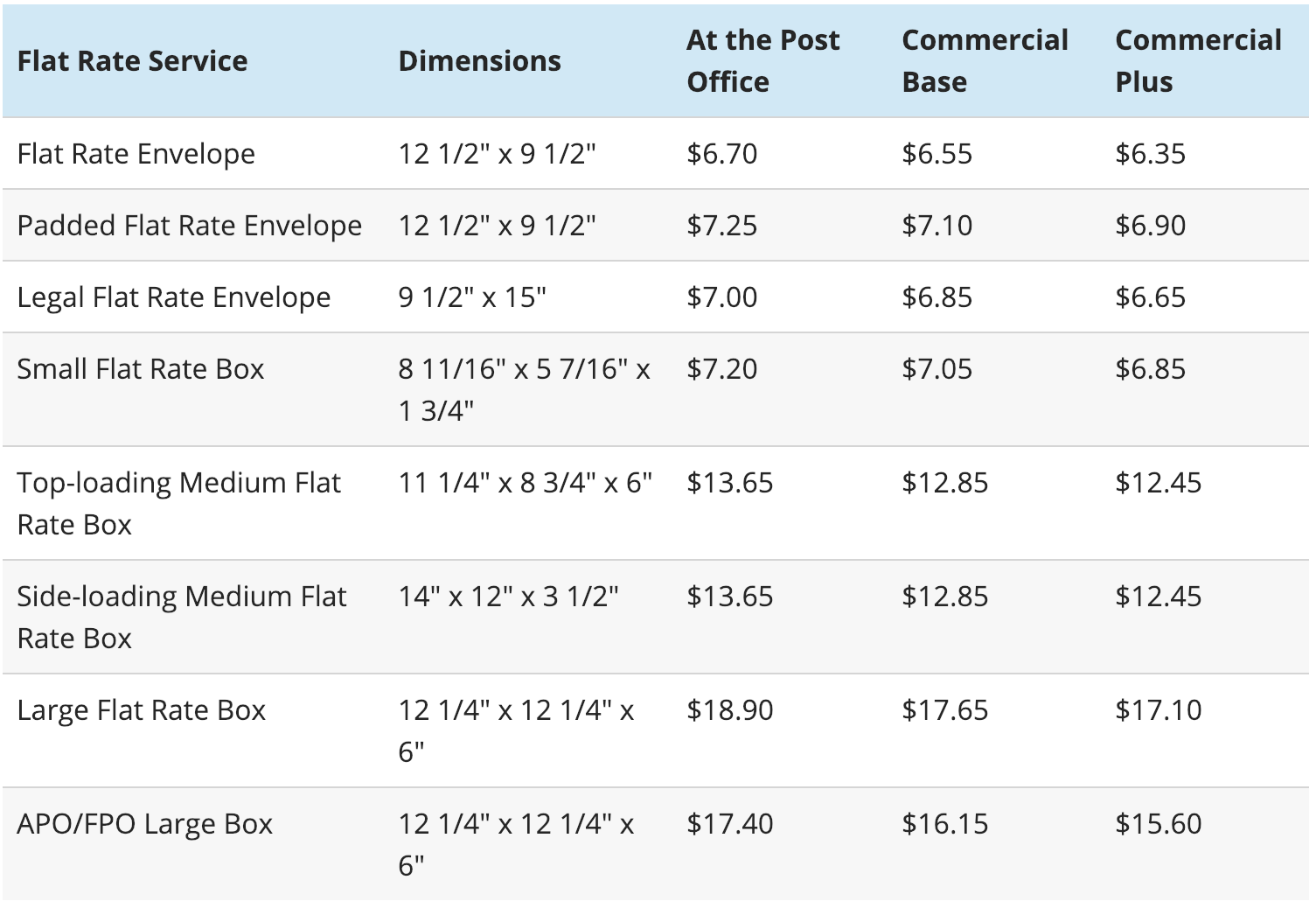 dimensions of a large usps flat rate box