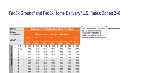 fedex home delivery zone chart 2018 image