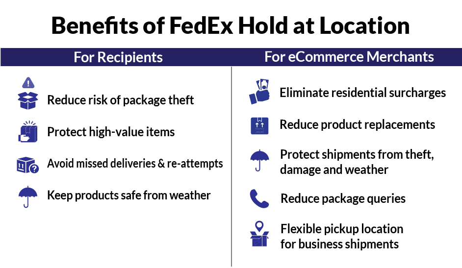 FedEx Hold At Location for Shopify & WooCommerce - PluginHive