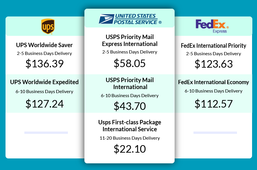 Whats Cheaper: Fedex Or Ups? A Cost Comparison