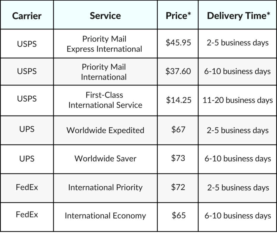 What Are the Costs of UPS Overnight Shipping?
